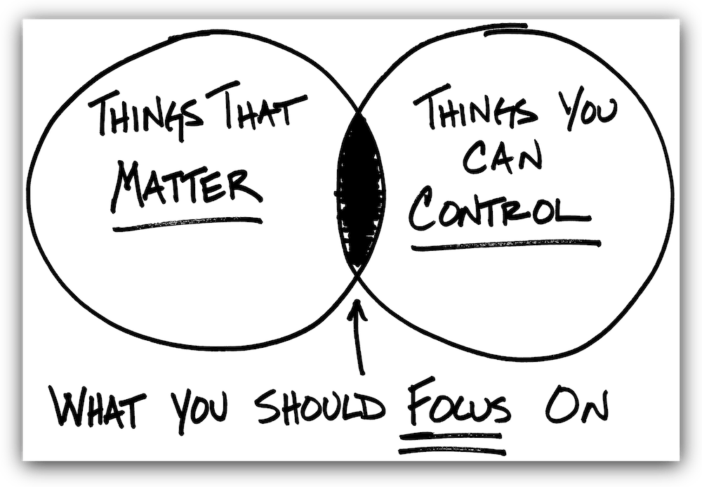 Cover Image for 10 Things You can Control